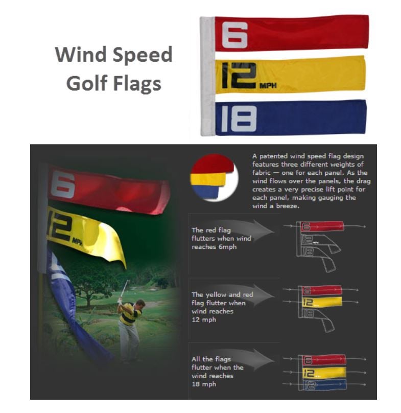 Физика флага. Флаг Golf на судне. Флаги PLT. Show Speed флаг.