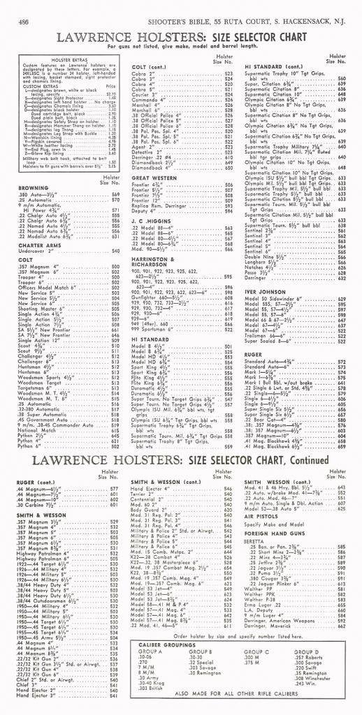 Highway Holster Size Chart